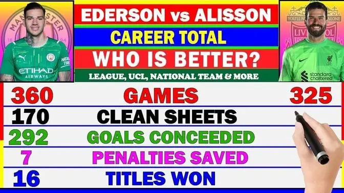 Alisson Becker vs Ederson Moraes Comparison  WHO IS BETTER    Liverpool vs Mancity   F A