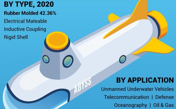 Underwater Connectors Market Key Players, Industry Challenges and Forecast by 2028