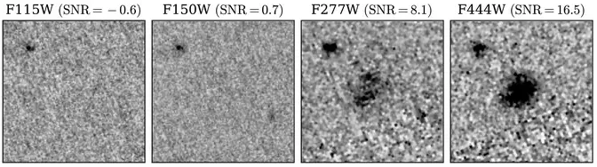在詹姆斯-韦伯太空望远镜上的 NIRCam 仪器的最红滤色片（F444W，最右边）中可以清晰地看到 AzTECC71 星系，但在最蓝滤色片（F115W 和 150W，左边）中却完全看不到（J. McKinney/M. Franco/C. 凯西/德克萨斯大学奥斯汀分校）