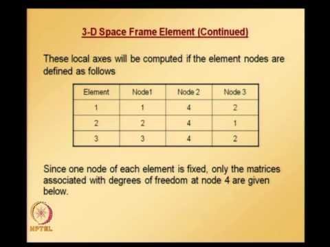 Mod-01 Lec-15 Lecture 15