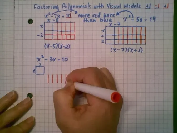 Factoring Polynomials on a Grid (Visual Models 3)