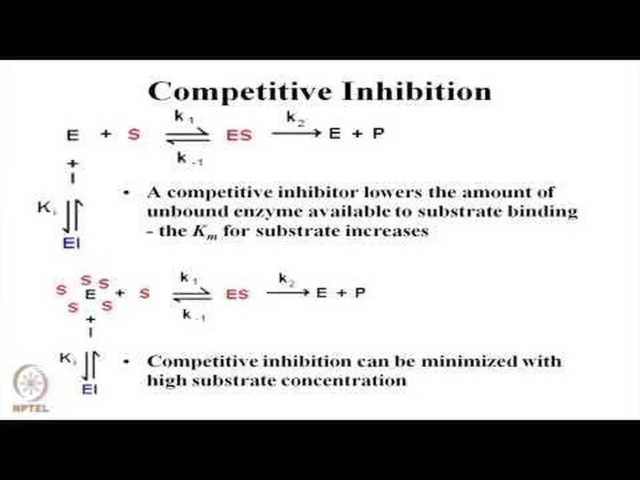 Mod-01 Lec-16 Enzyme Inhibition