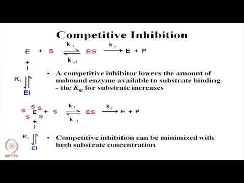 Mod-01 Lec-16 Enzyme Inhibition