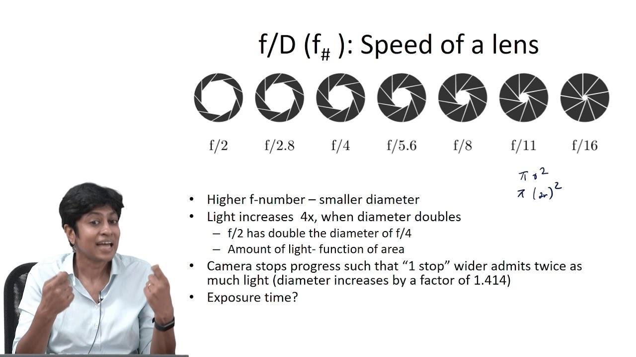 Aperture stop   Part 2