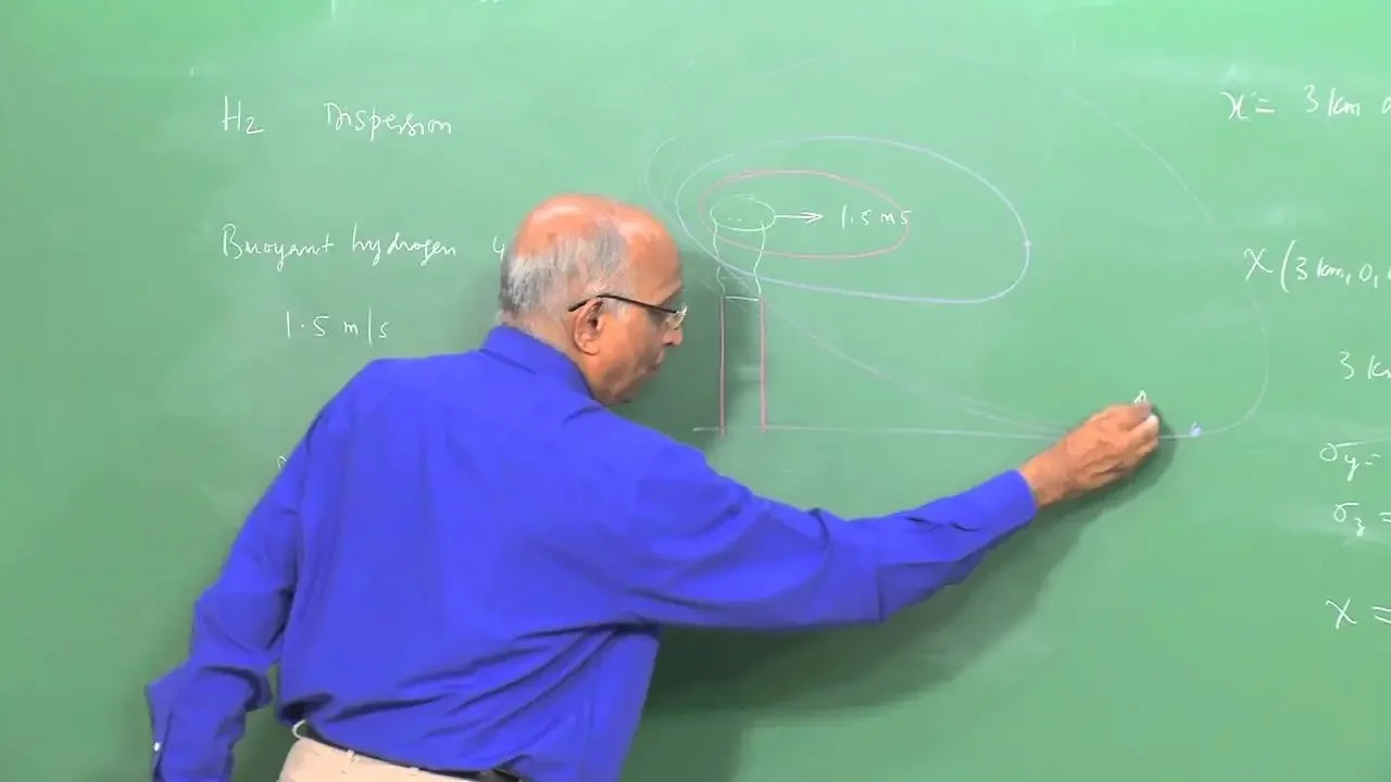 Mod-01 Lec-38 Atmospheric Dispersion: Examples of Explosions Involving Atmospheric