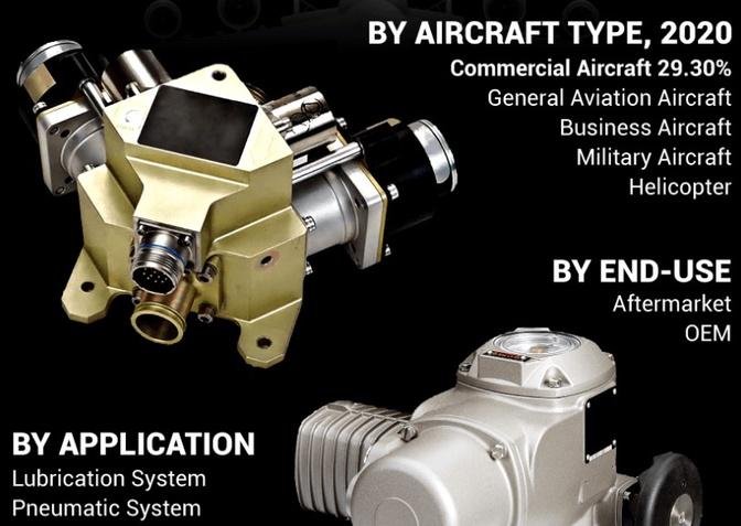 Aerospace Valve Market Evolving Technology and Trends by 2028