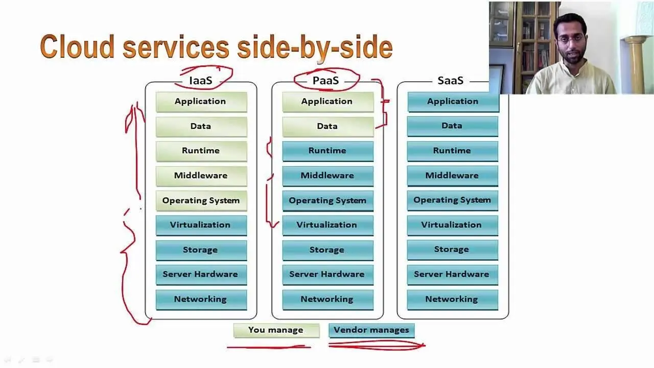 Mod-07 Lec-42 Introduction to Cloud Services