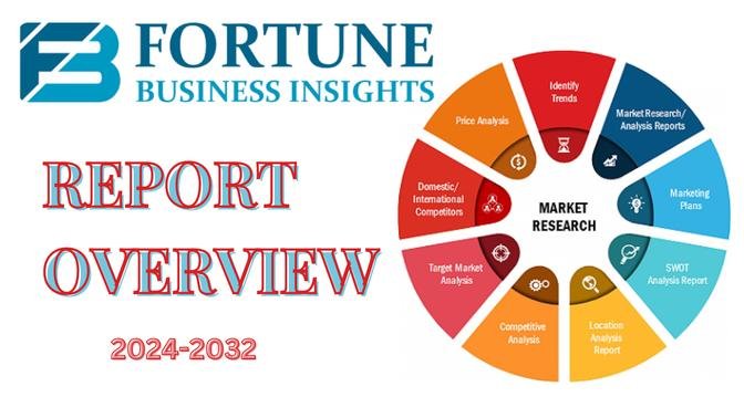 Cold Chain Equipment Market: Understanding  Size, Share, Growth, and Trends