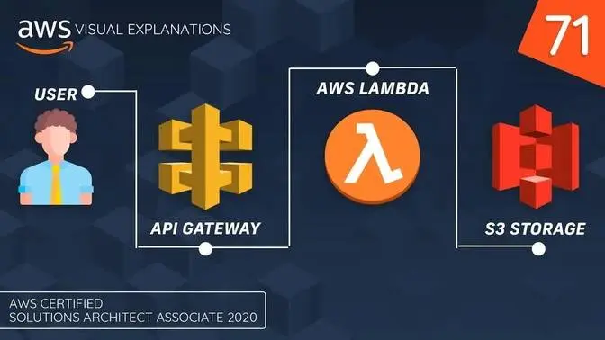 api-gateway-demo-create-api-endpoint-to-fetch-s3-data-using-lambda