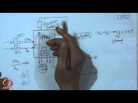 Mod-01 Lec-10 Chemical Vapour Deposition of Diamond