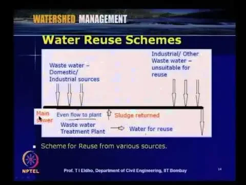 Water Reclaimation & Reuse