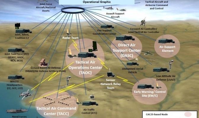 Command and Control System Market Industry Overview, Growth Rate and Forecast by 2032