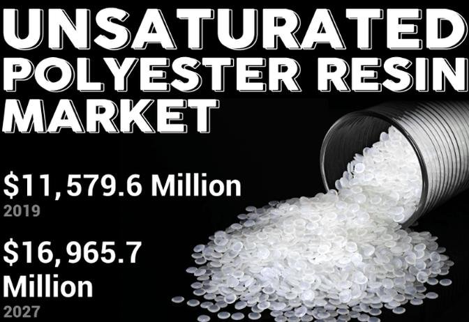 Unsaturated Polyester Resin Market Size Insight and Modest Analysis