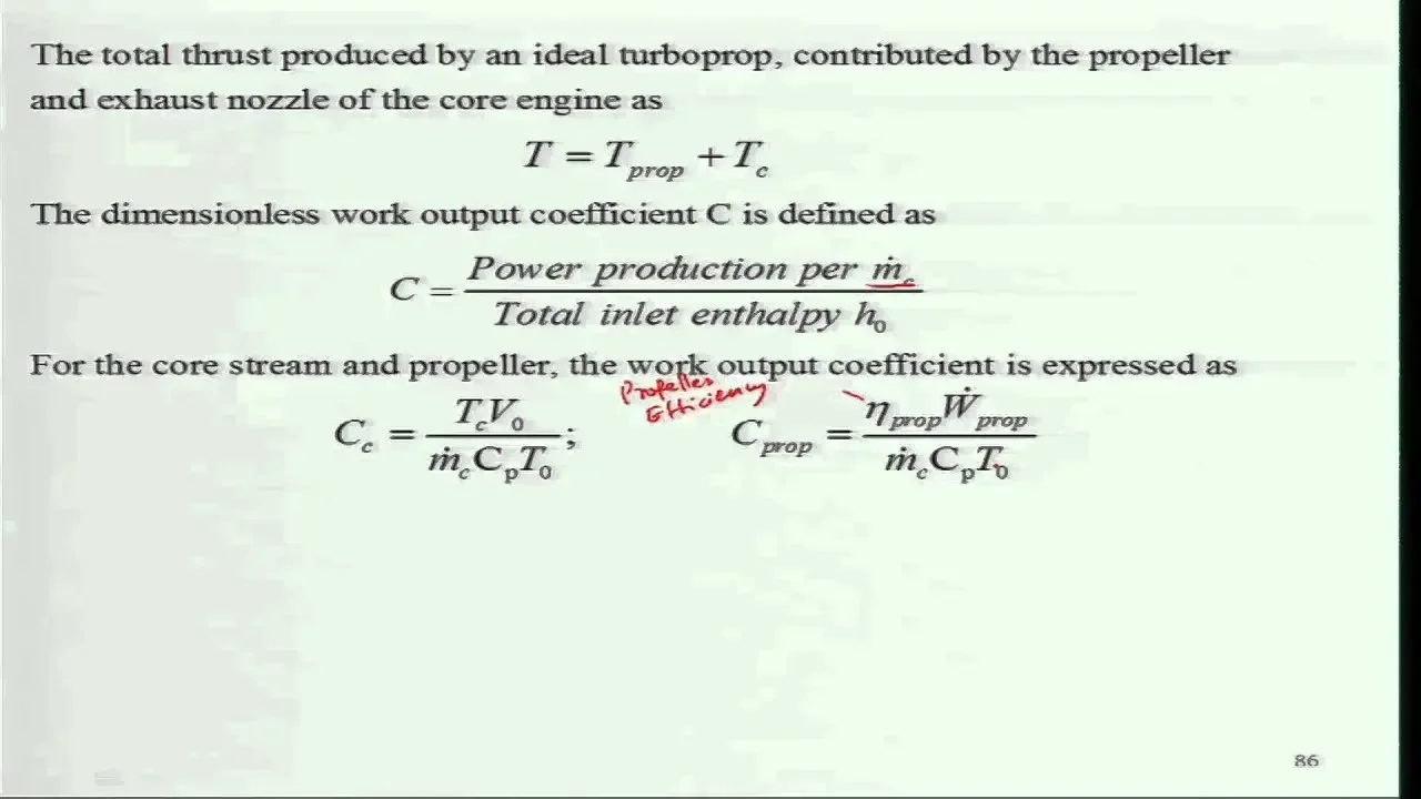 Mod-01 Lec-31 Fundamentals of Aerospace Propulsion