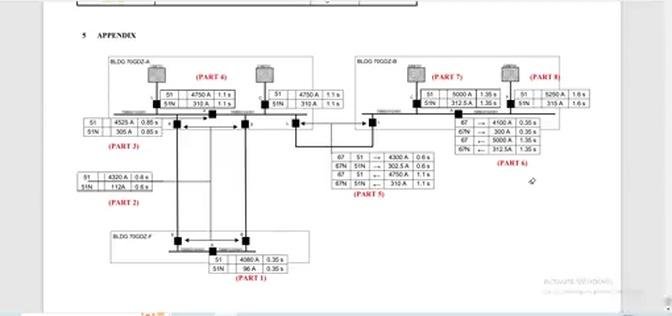 Protection Relay Setting Calculation for MV Outgoing Cable Feeder   Part 2 of 8