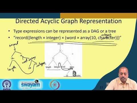 Lecture 42: Type Checking(Contd.)