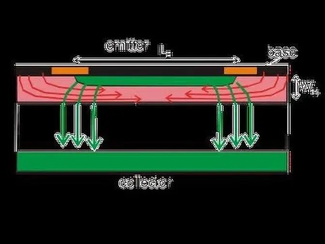 The current gain of the Power Bipolar Junction Transistor