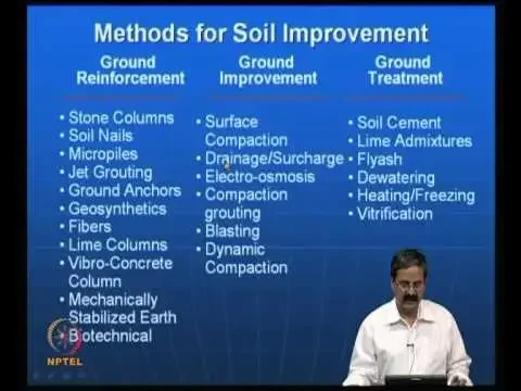 Mod-01 Lec-02 Classification of ground modification techniques