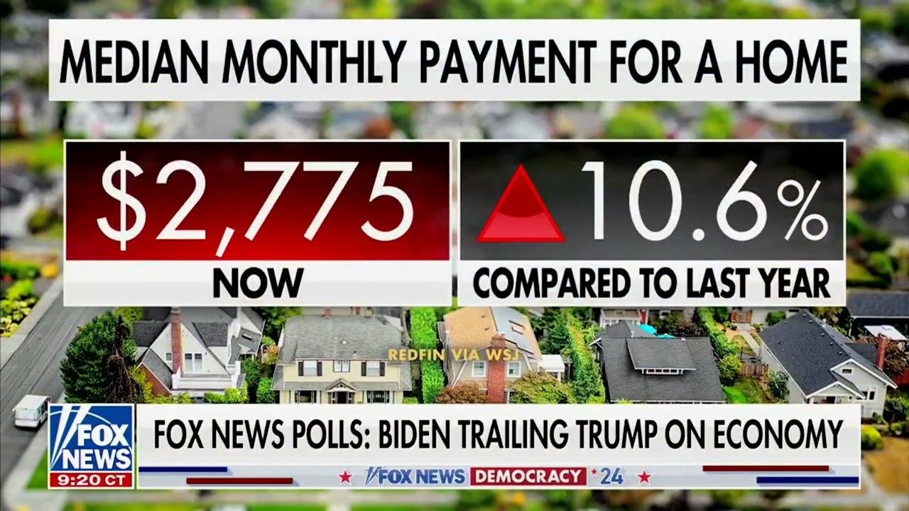 Price Of Homes Have Skyrocketed Since Biden Took Office - 58% Of ...