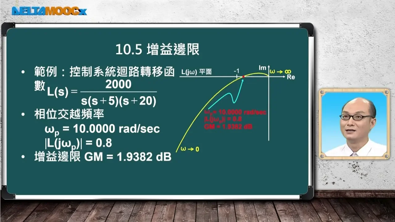 自動控制_葉賜旭_控制系統頻率域分析(I)_增益邊限