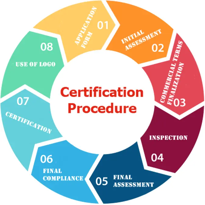 Kosher Certification Process: Key Steps and Considerations