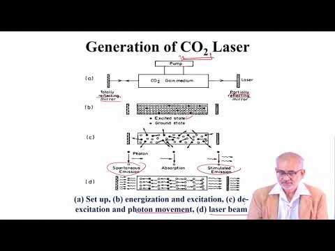 Lecture 53 : Laser Materials Processing : Introduction