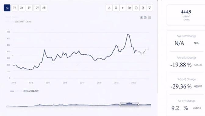 Acetylene Prices, Trends & Forecasts | Provided by Procurement Resource