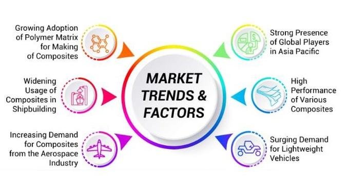 Composites Market To Surge at a Robust Pace in Terms of Revenue Over 2024-2032