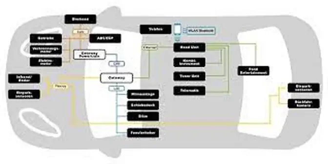 Automotive Microcontrollers Market To Witness the Highest Growth Globally in Coming Years