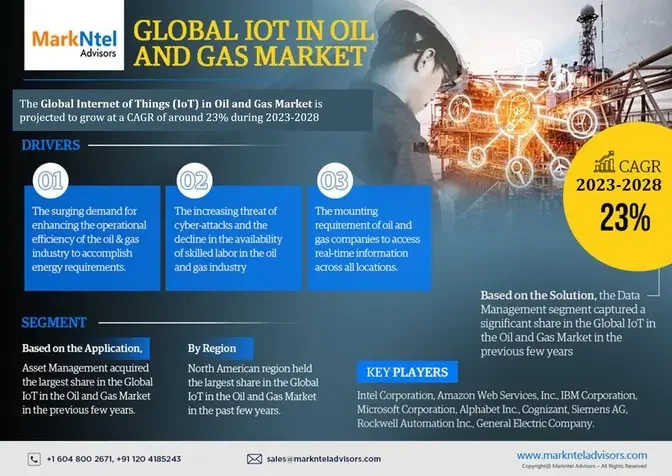 Internet of Things (IoT) in Oil and Gas Market Top Competitors, Geographical Analysis, and Growth Forecast | Latest Study 2023-28