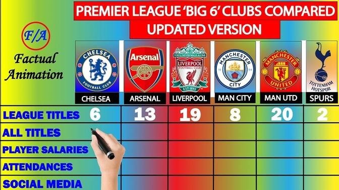 Premier League BIG 6 Clubs Compared UPDATED - Arsenal, Chelsea, Liverpool, Mancity, Man Utd & Spurs