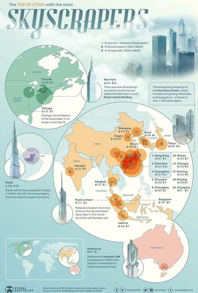 China Dominates Among Cities With The Most Skyscrapers In 2023