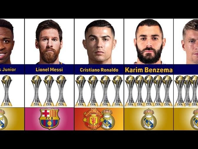 Most Club World Cup Winner Players