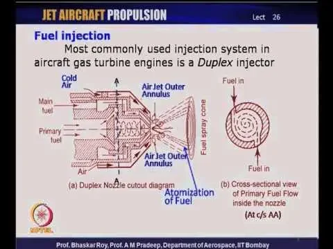 Mod-06 Lec-26 Practical combustion system ; Stability, Fuel injection