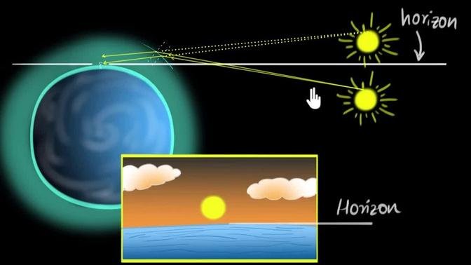 advance-sunrise-and-delayed-sunset-explain-science-the-human-eye