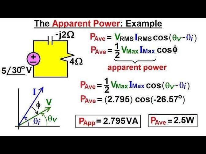 ac-apparent-power