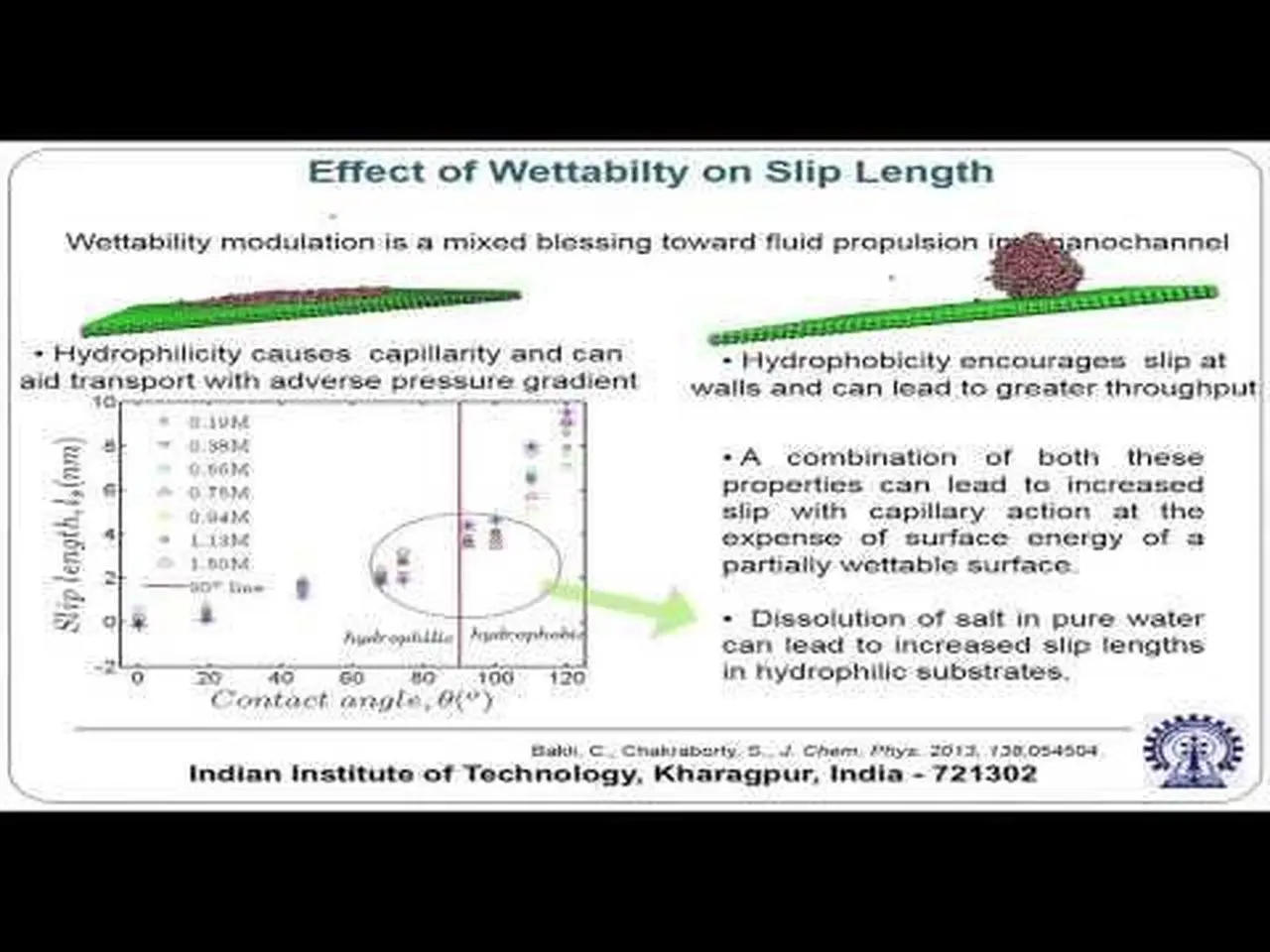 Mod-01 Lec-48 Nanofluidic Energy Conversion