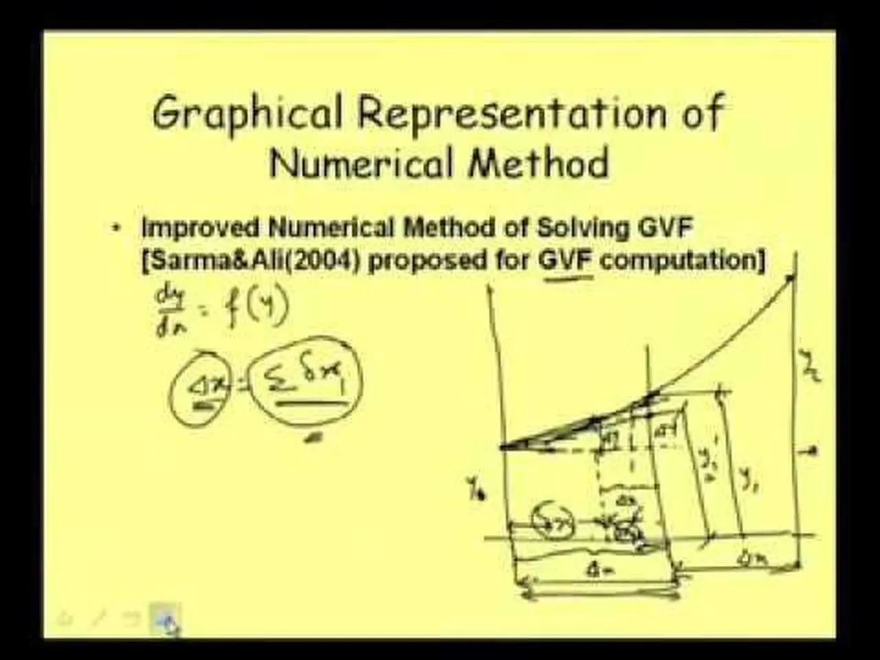 Gradually Varied Flow: Numerical Methods and Problem Solving