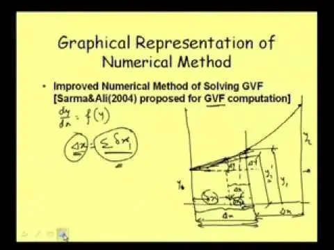 Gradually Varied Flow: Numerical Methods and Problem Solving