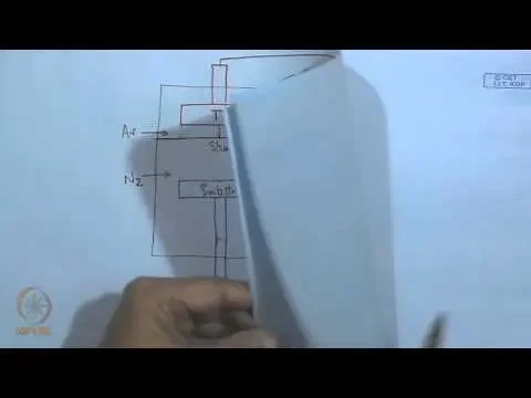 Mod-01 Lec-18 Sputter Deposition of Nitride Coating