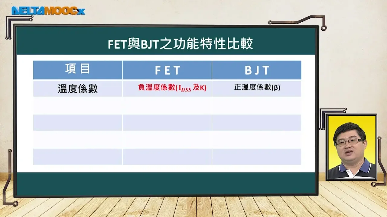 高中电子学_场效电晶体_单元5 FET与BJT之功能特性比较 Part A FET与BJT之功能特性比较_郭浩鹏
