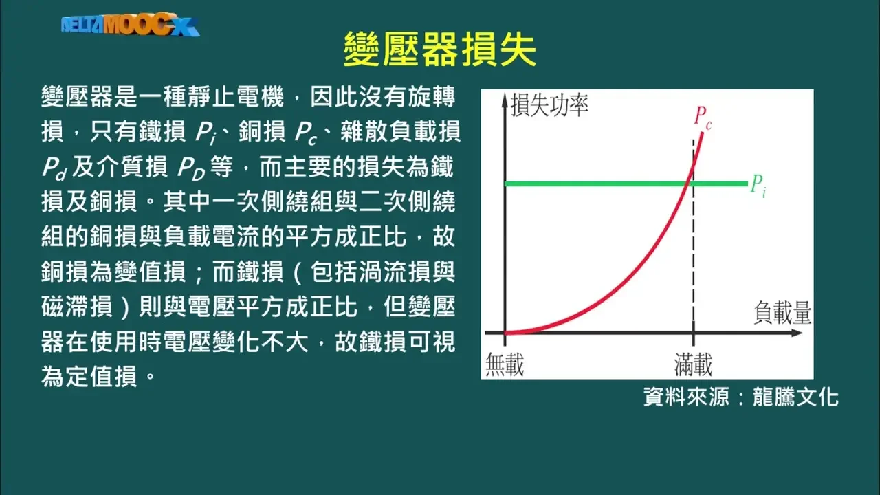 电机机械_连国龙_单元二：变压器的原理与等效电路_2.4 电压调整率与效率计算