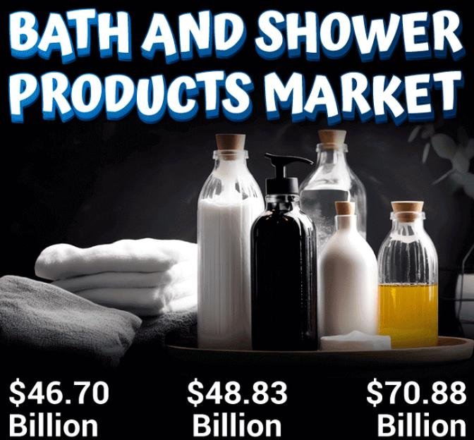Bath and Shower Products Market Insights & Competitive Landscape
