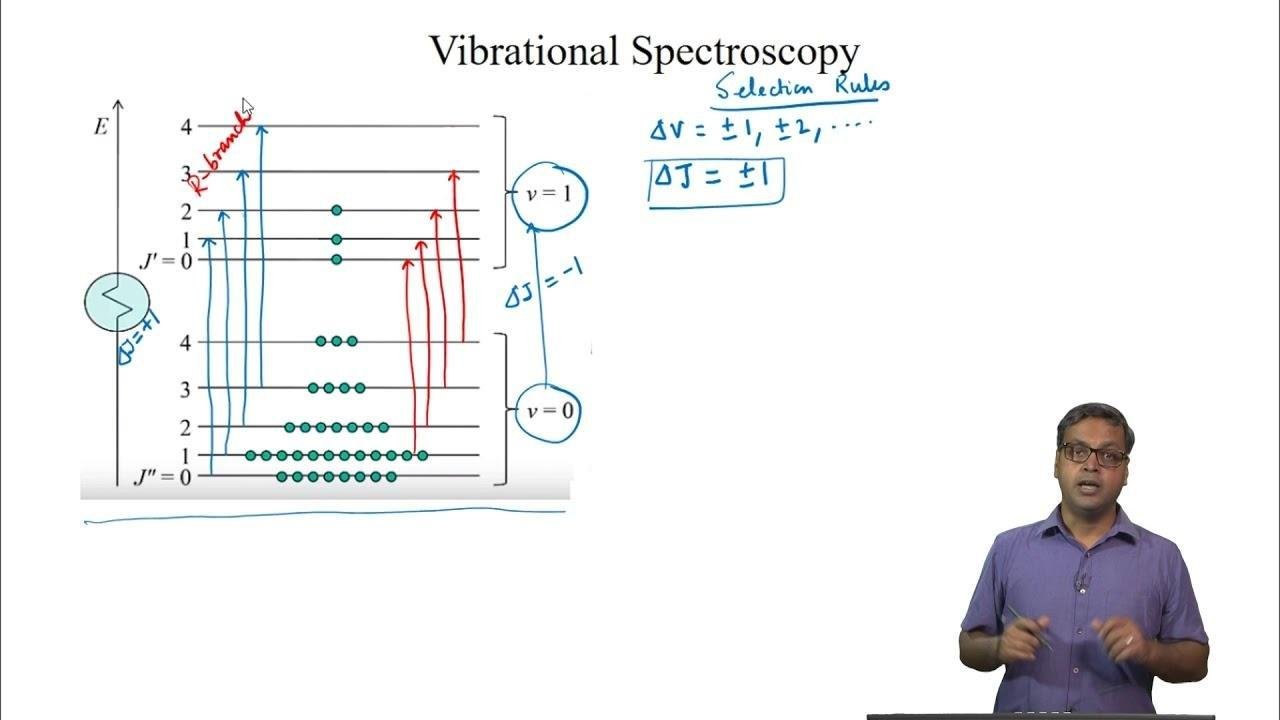 Ro-vibrational Spectrum - II