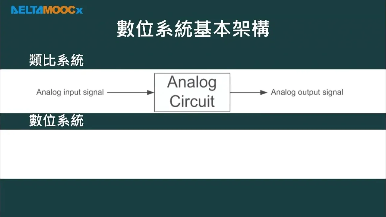 数位信号处理器_林显易_第一单元 信号与系统基本介绍_Part1 信号与系统是什么与数位信号处理基本架构