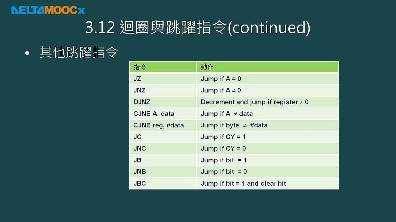 微算机原理及应用(I)_林渊翔_单元三8051的组合语言程式设计_PART E_回圈与跳跃指令、机器周期与时间延迟计算