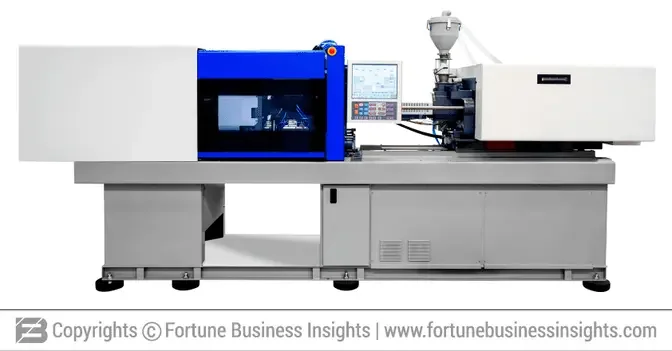 Injection molding machine market size, share, & growth analysis [2032]