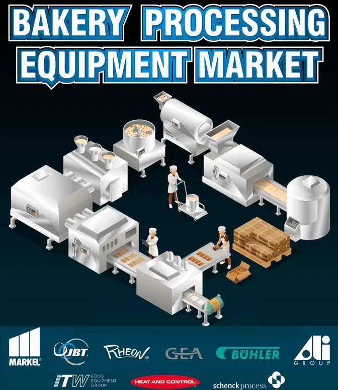 Bakery Processing Equipment Market Overview: Size, Share, Growth, and Trends