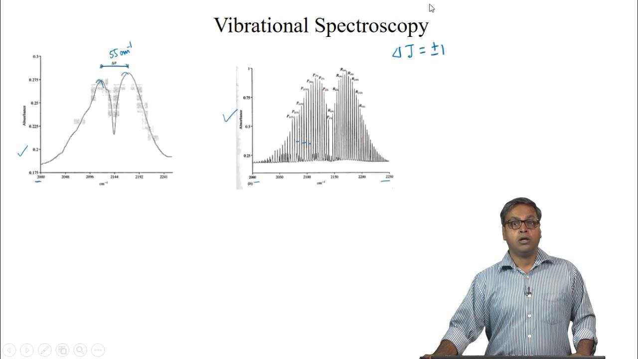 Ro-vibrational Spectrum - I