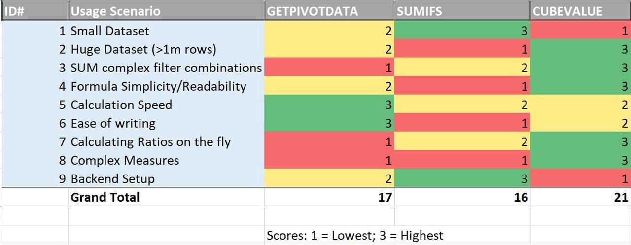 GetPivotSumif_Cubev_comparison_table.jpg